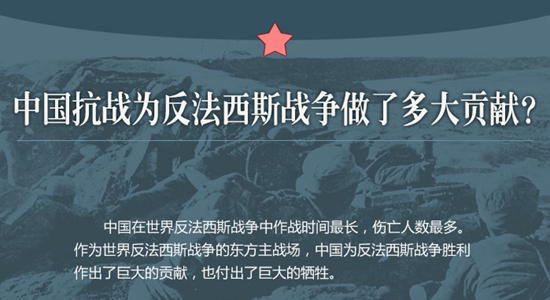 圖說(shuō)：中國(guó)抗戰(zhàn)為世界反法西斯戰(zhàn)爭(zhēng)做了多大貢獻(xiàn)