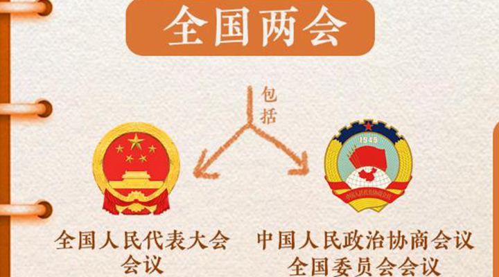 話說兩會(huì)